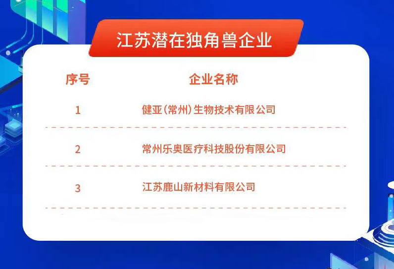 2021.11.25，江蘇鹿山新材料有限公司入圍“江蘇潛在獨(dú)角獸企業(yè)”