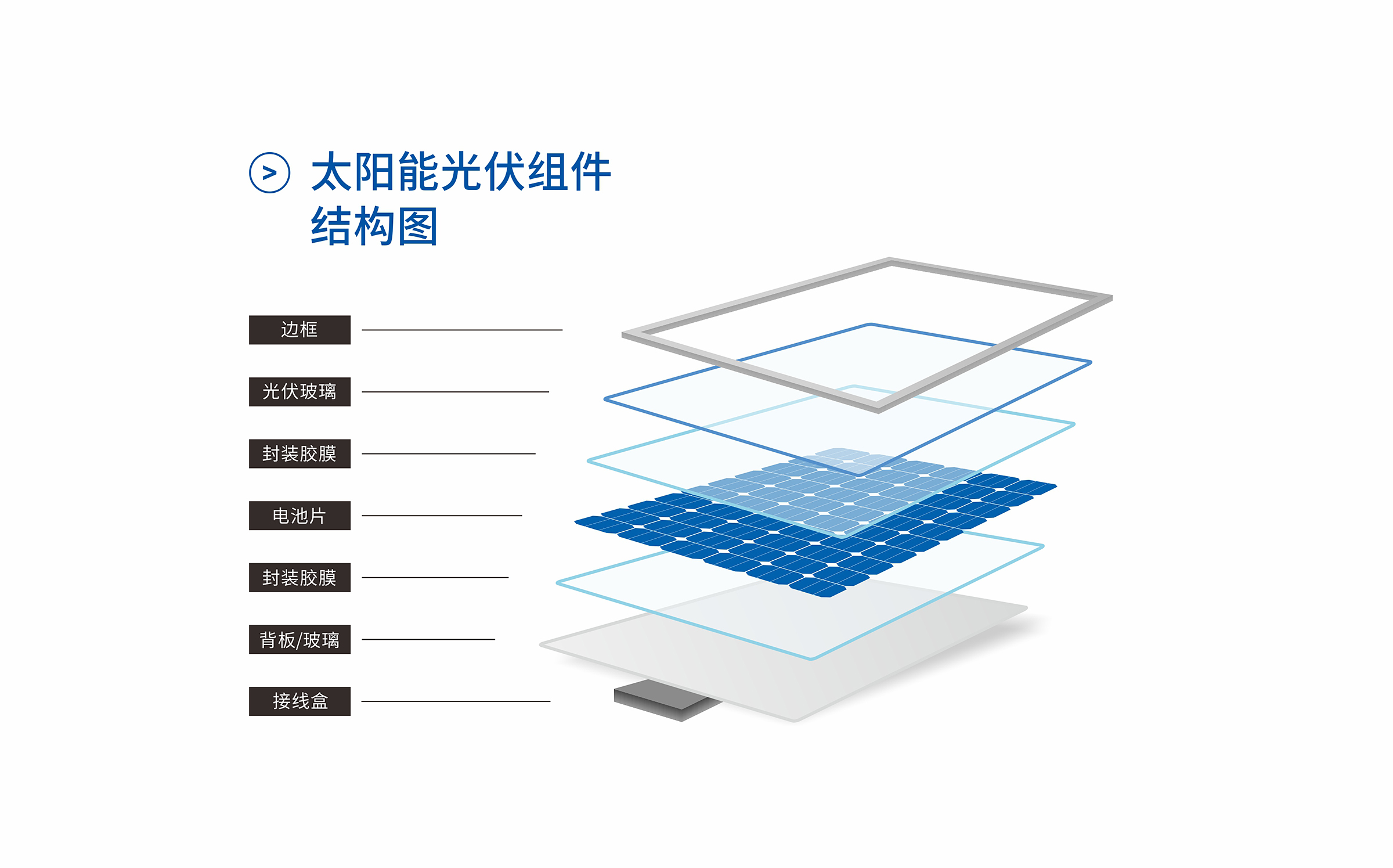 太陽能光伏組件結(jié)構(gòu)圖（付費設計原創(chuàng)圖）.jpg